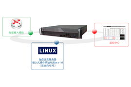 網(wǎng)絡(luò)安全基礎(chǔ)核心 巡路免疫網(wǎng)關(guān)161460元